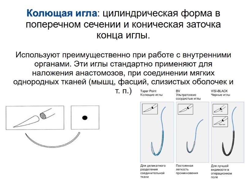 Колющая игла: цилиндрическая форма в поперечном сечении и коническая заточка конца иглы.  